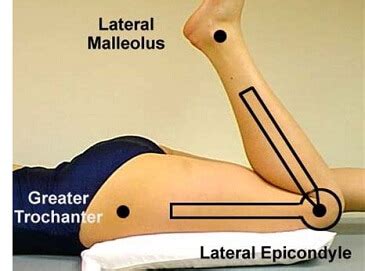 Knee Range Of Motion: How To Measure & Improve - Knee Pain Explained