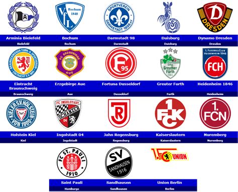 Bundesliga Team Logos