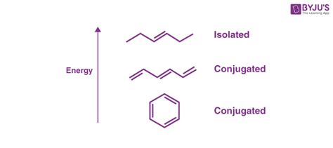 Conjugated Double Bonds - Conjugated Systems and Conjugated Double ...