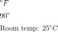 How do you write degree(a°) symbol in LaTeX? | Degree symbol