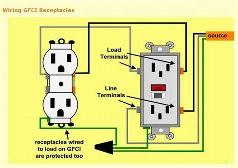 [DIAGRAM] Gfci Line Load Wiring Diagram - MYDIAGRAM.ONLINE