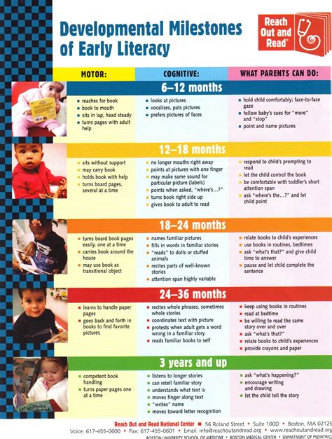 Early Reading Development And Dyslexia - Tedy Printable Activities