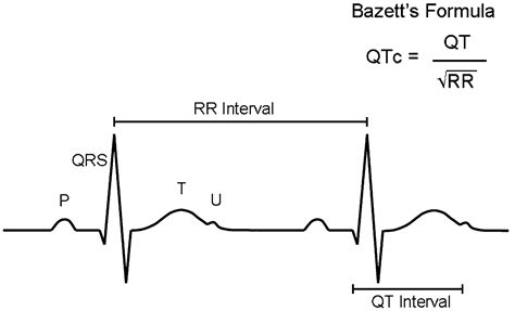 Qtc Normal Range