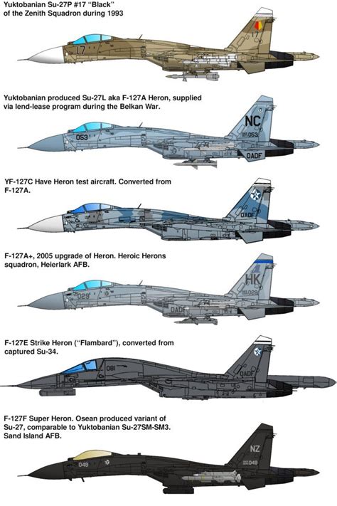 Osean Knockoff Flankers by ACZCipher on DeviantArt | Fighter aircraft ...