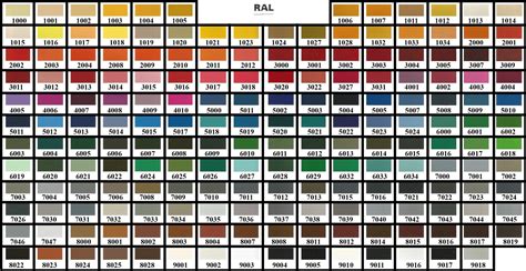 RAL Paint Colours Chart