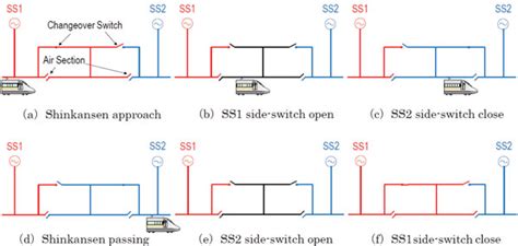 Maintaining safety of overhead catenary on the Shinkansen