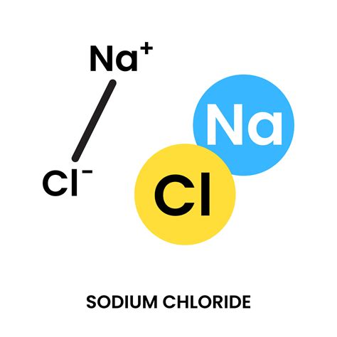 Sodium chloride common salt chemical compound icon illustration design ...