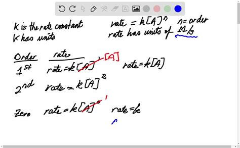 SOLVED:What are the units of k for each type of reaction? a. first ...