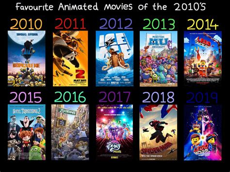 Favourite 2010's Animated Movies by JustSomePainter11 on DeviantArt