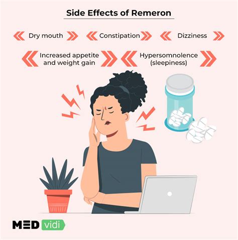 Remeron Medication: Depression Treatment - MEDvidi