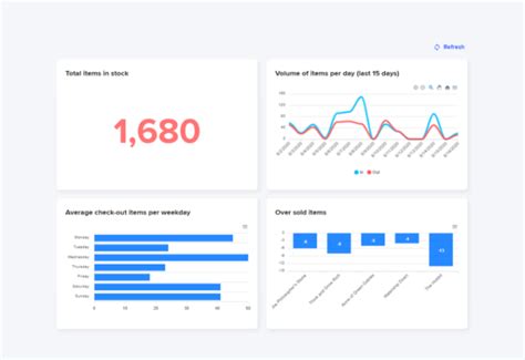 Inventory with barcode scanner system in Google Sheets - Sheetgo Blog