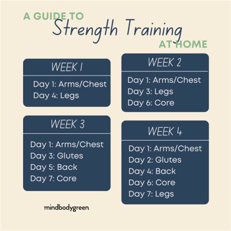 A Beginner's Guide To Strength Training At Home + A 4-Week Plan ...