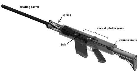 Exploded view of rifle with recoil-mitigating operating group ...