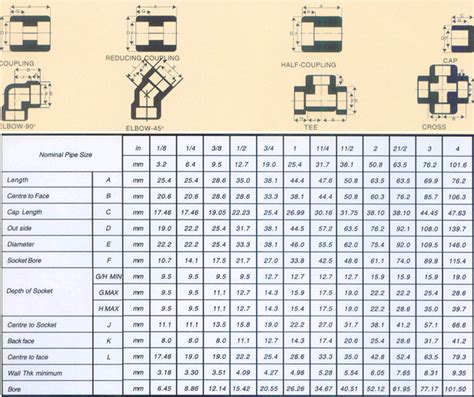 FORGED SOCKET WELDING FITTINGS DIMENSIONS