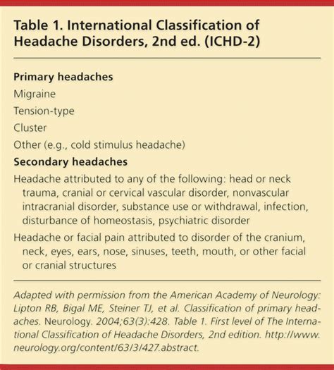 Approach to Acute Headache in Adults | AAFP