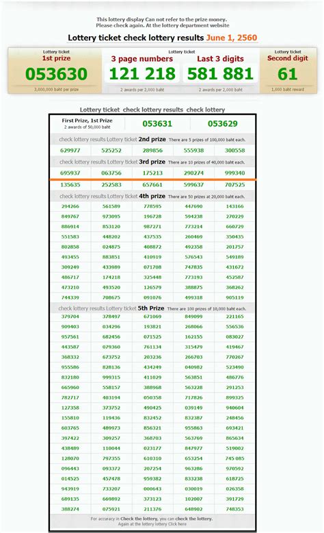 Thailand Lottery Result 1 June 2017 Today ~ Online Thai Lottery Result 2017