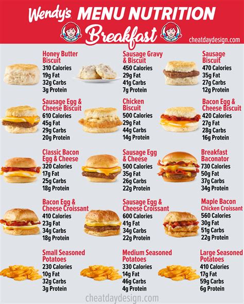 Wendy's Full Menu Calories & Nutrition With Pictures (2024)