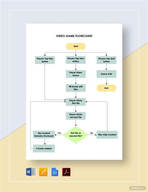 Video Game Flowchart Template in Google Docs, Pages, PDF, Word ...