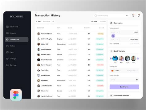 Transaction Dashboard UI Design - UpLabs in 2024 | Dashboard ui, Web ui ...