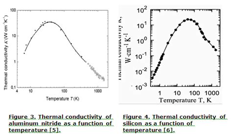 Water Thermal Conductivity Vs Temperature Equation - Tessshebaylo