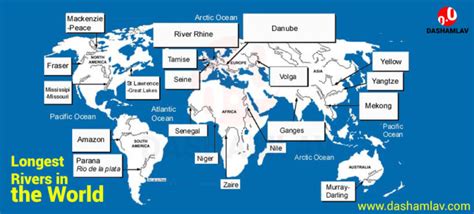 What is the Longest River in the World? Nile, Amazon or Yangtze