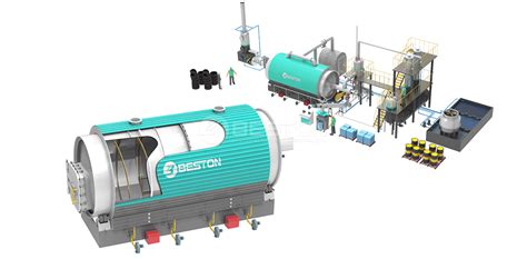 Pyrolysis Reactor | Rotary | Fixed | Movable Design