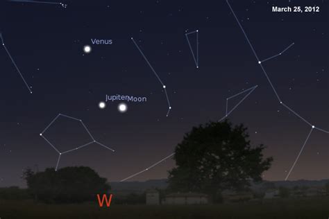 Moon, Jupiter and Venus Alignment - AstroMadness.com