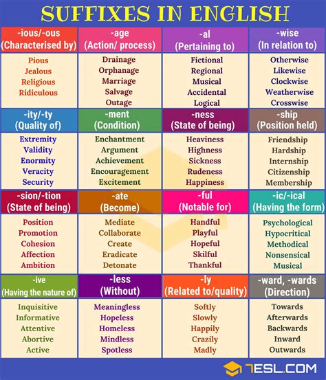 SUFFIX: 30+ Common Suffixes with Definition & Examples - 7 E S L ...