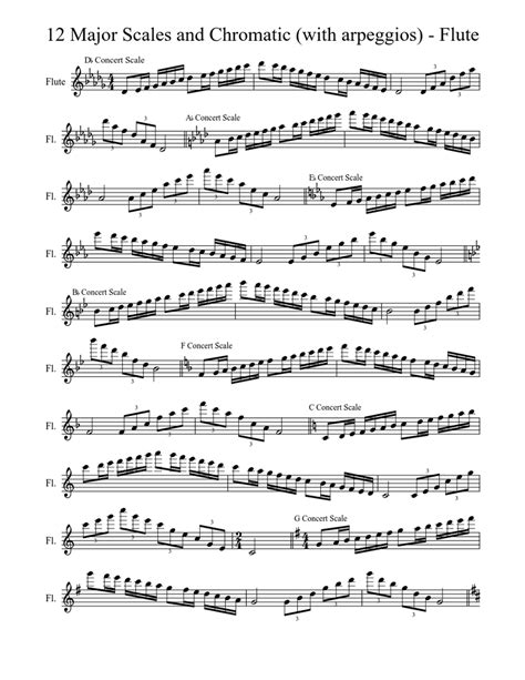 Print and download in PDF or MIDI 12 Major Scales and Chromatic (with ...