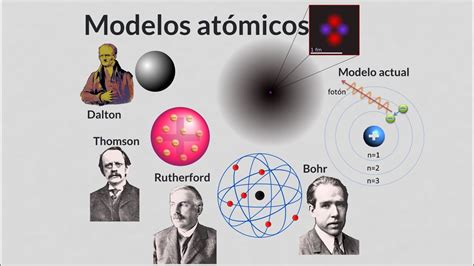 Imagenes De Modelos Atomicos De Dalton Thomson Rutherford Y Bohr ...