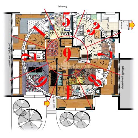 Rumah Bentuk Persegi, Baik Menurut Fengshui