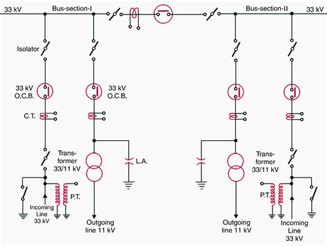 Learn HV Substation Elements (graphic Symbols, Basics, 55% OFF