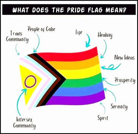 What does the pride flag mean? : r/gender