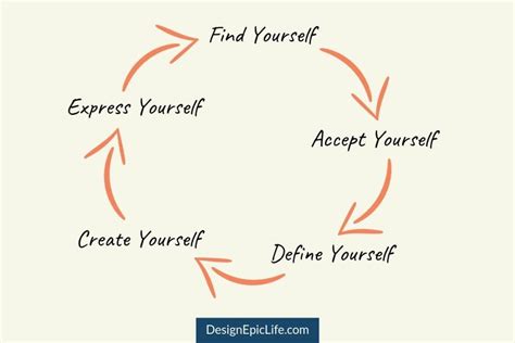 How To Find Yourself And Build Limitless Self-Confidence