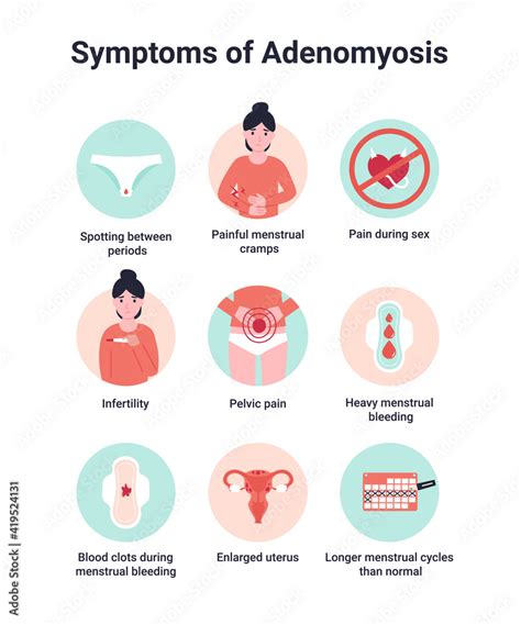 Set symptoms of adenomyosis, endometriosis interna or adenomyometritis ...