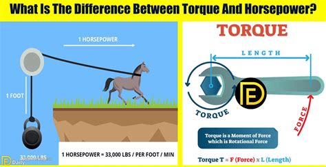 What Is The Difference Between Torque And Horsepower? - Daily Engineering