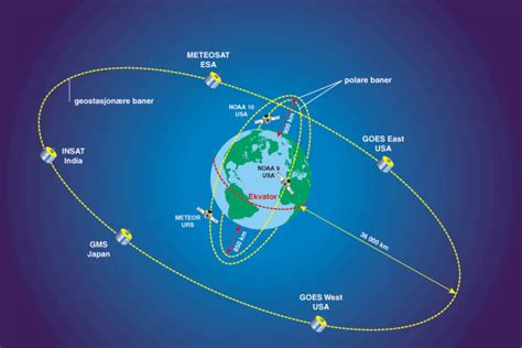 Examples of orbits | NAROM