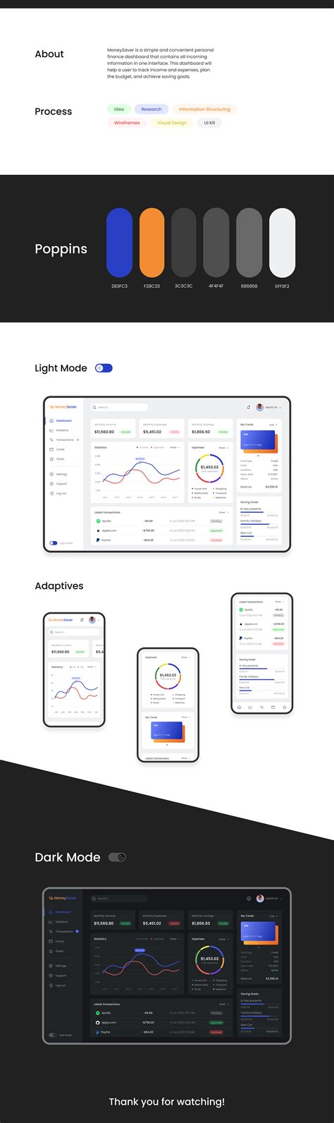 Personal Finance Dashboard on Behance