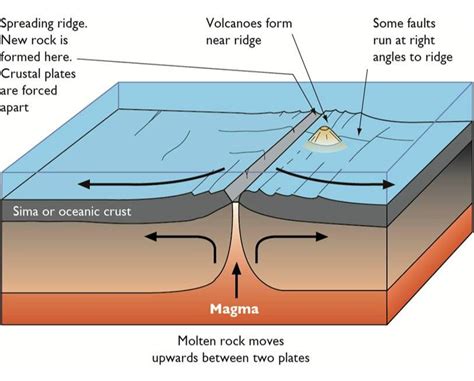 Plate Tectonics : September 2012