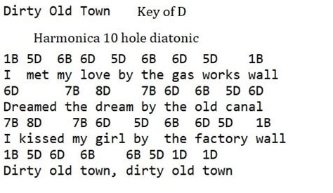 Dirty Old Town Easy sheet music and tin whistle notes - Irish folk songs