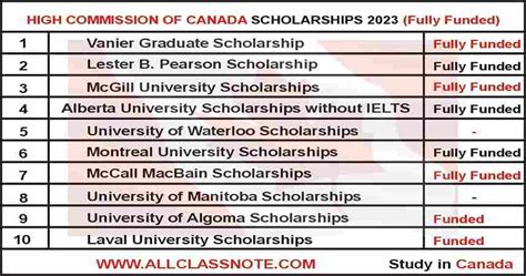 High Commission of Canada Scholarships 2023 (Fully Funded)