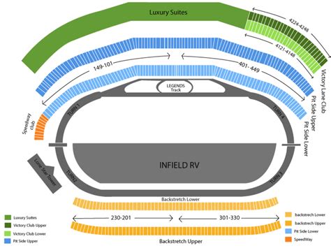 Texas Motor Speedway Seating Chart | Cheap Tickets ASAP