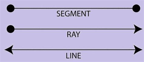 What is Geometry? Plane & Solid Geometry | Formulas & Examples