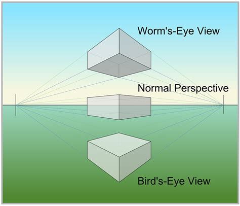 How To Draw From A Birds Eye View - Goalrevolution0