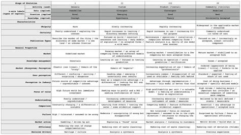 Wardley mapping - Cynefin.io