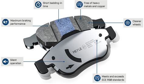 Brake pads companies Guatemala