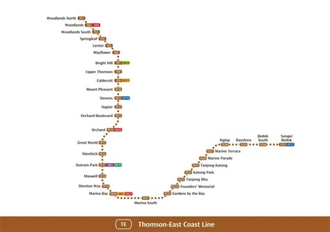 Thomson-East Coast Line - Thomson East Coast Line Stage 1 Open House ...