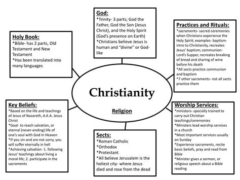 PPT - Christianity PowerPoint Presentation, free download - ID:1994553