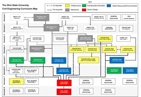 Civil Engineering Curriculum Map | Civil, Environmental and Geodetic ...