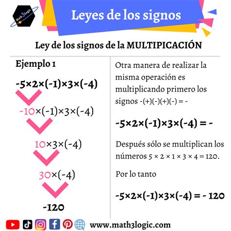 Ley de los signos - Multiplicación y División – Math3logic